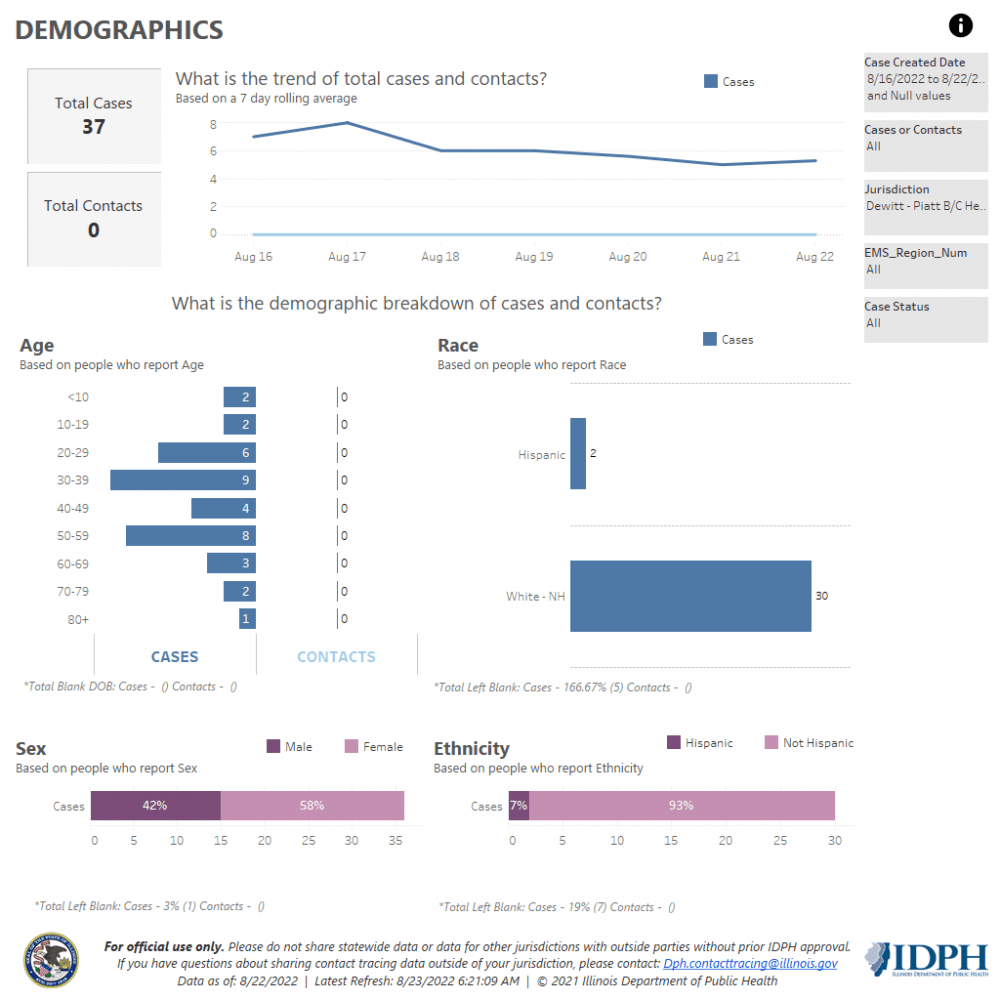 Demographics 8-16-22-22