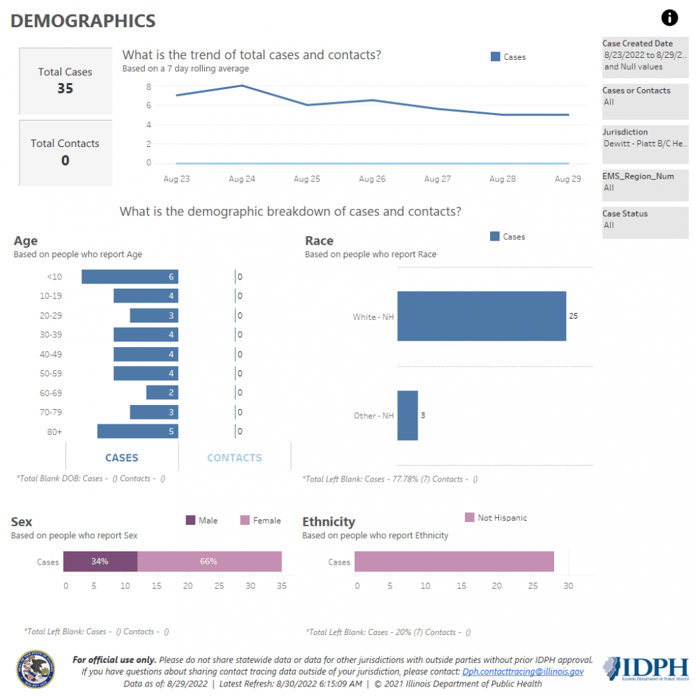 Demographics 8-23-29-22