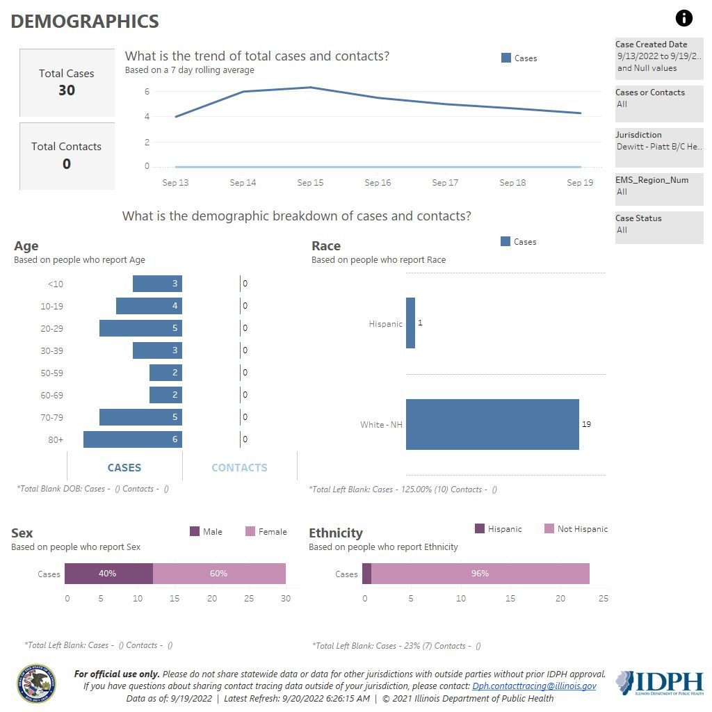 Demographics 19