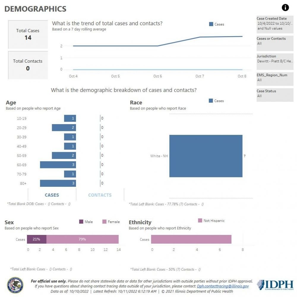 Demographics 10-4-10-22