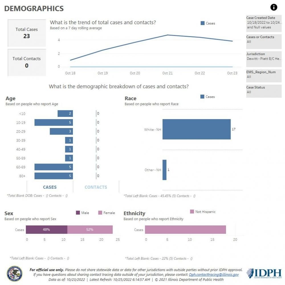 Demographics 10-18-24-22