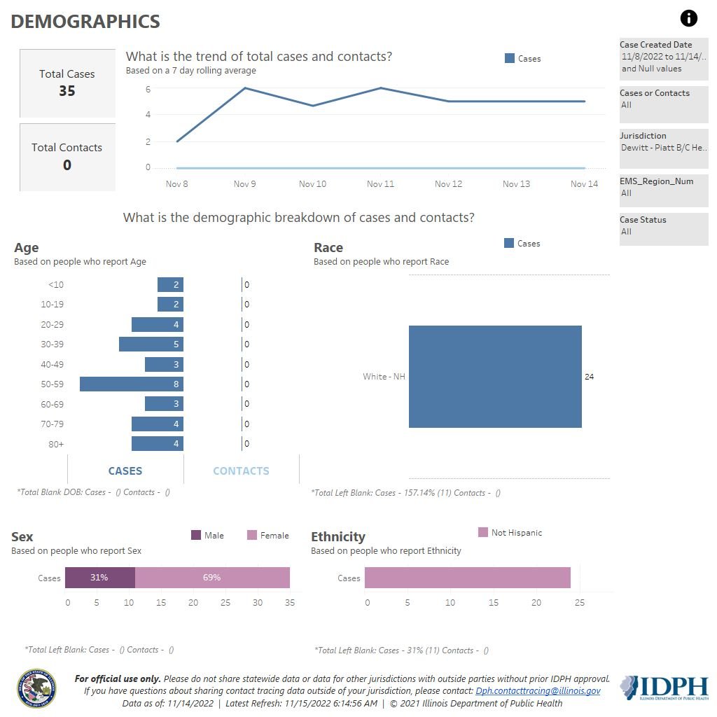 Demographics 11-8-14-22