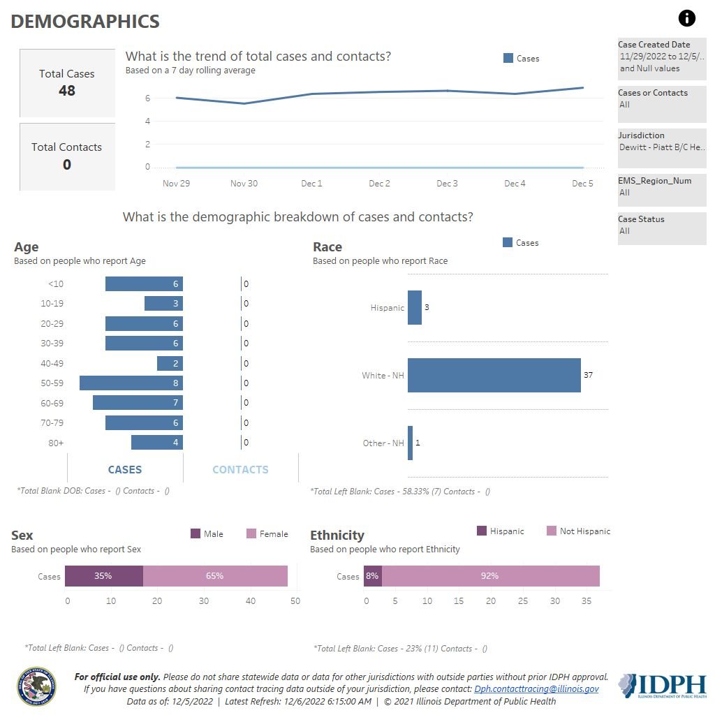 Demographics 11-29-12-5-22
