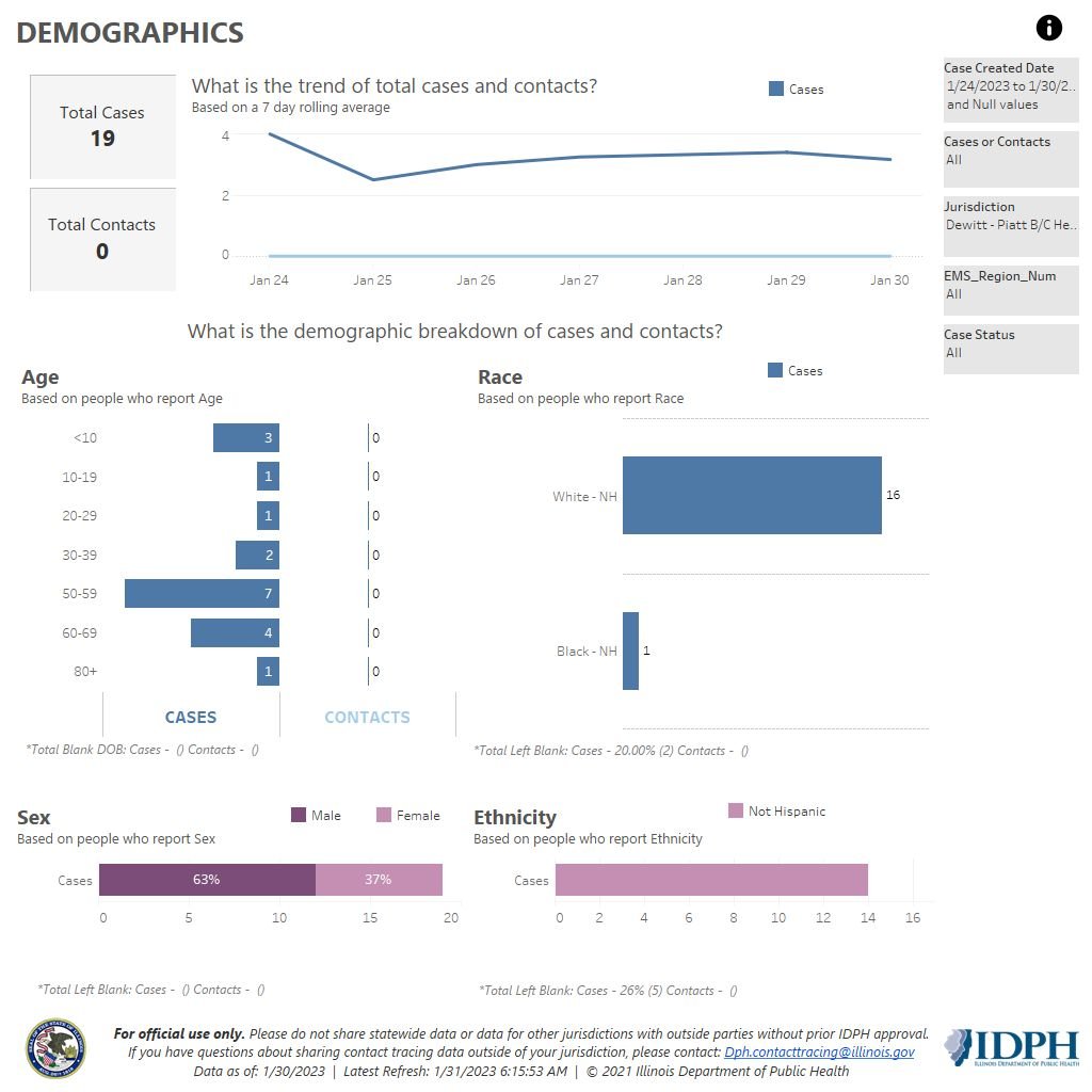 Demographics 1-31-23