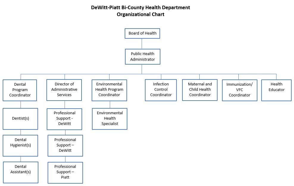 Org Chart 2026
