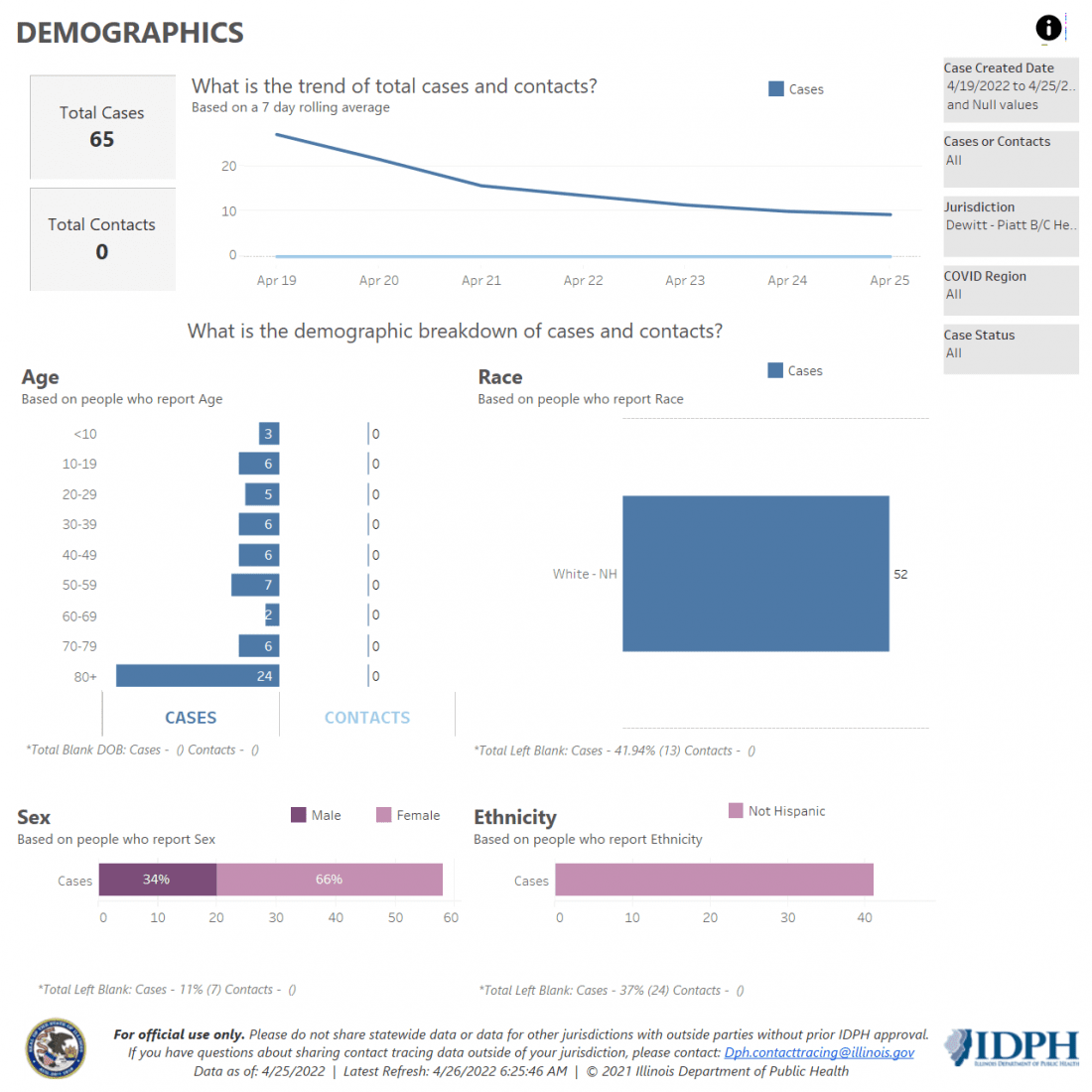 Demographics 4-19-25-22
