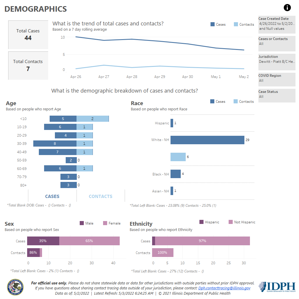 Demographics 4-26-5-2-22