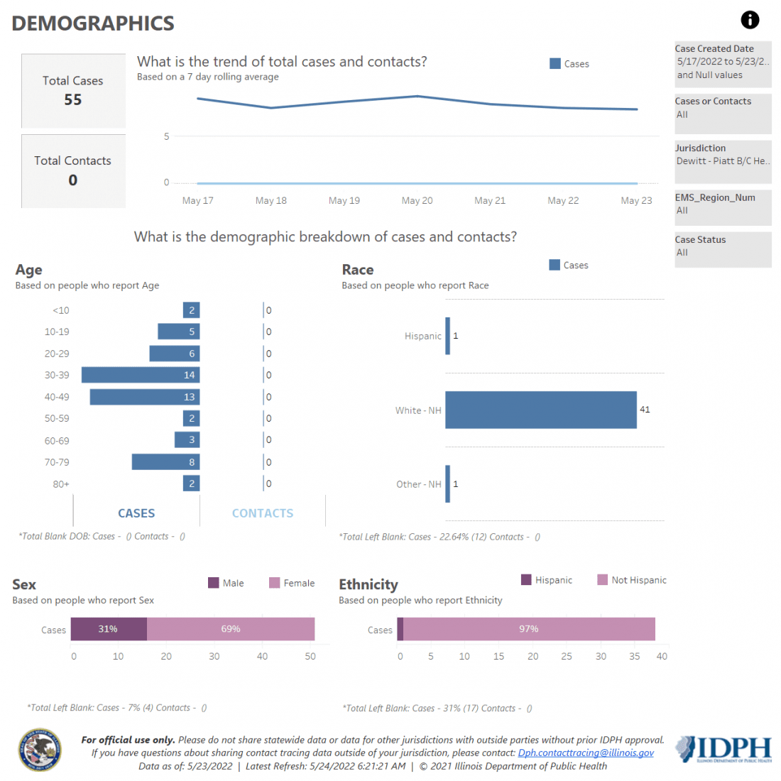 Demographics 5-17-23-22
