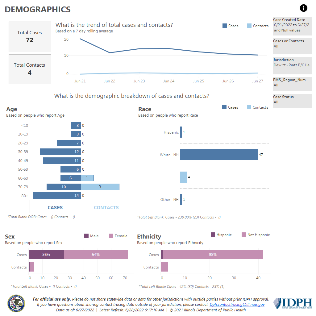 Demographics 6-21-27-22